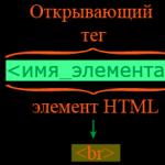 Введение в HTML Парный тег языка html